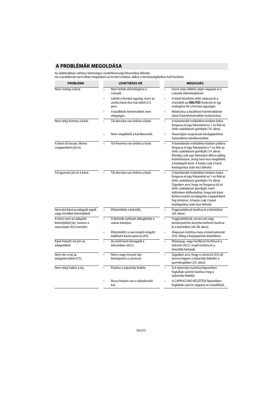 A problémák megoldása | Whirlpool ACE 102 IXL User Manual | Page 277 / 298