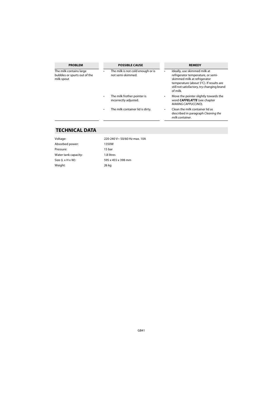 Technical data | Whirlpool ACE 102 IXL User Manual | Page 43 / 298