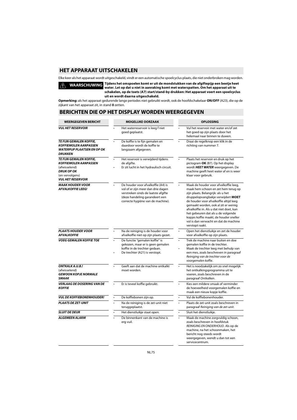 Het apparaat uitschakelen, Berichten die op het display worden weergegeven | Whirlpool ACE 102 IXL User Manual | Page 77 / 298