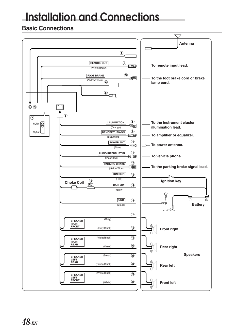 Installation and connections, Basic connections | Alpine CVA-1004 User Manual | Page 50 / 57