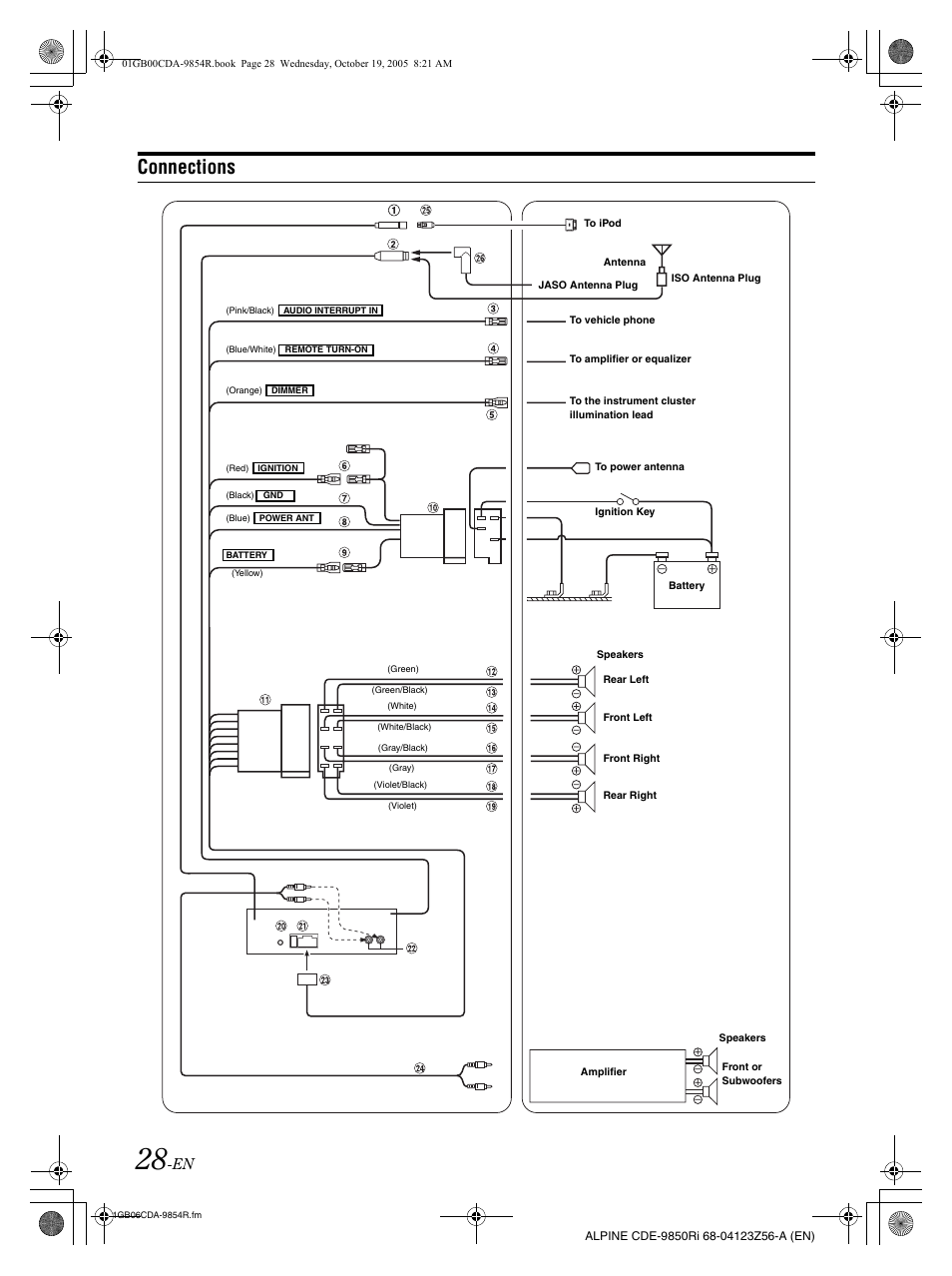 Connections | Alpine CDE-9850Ri User Manual | Page 58 / 62