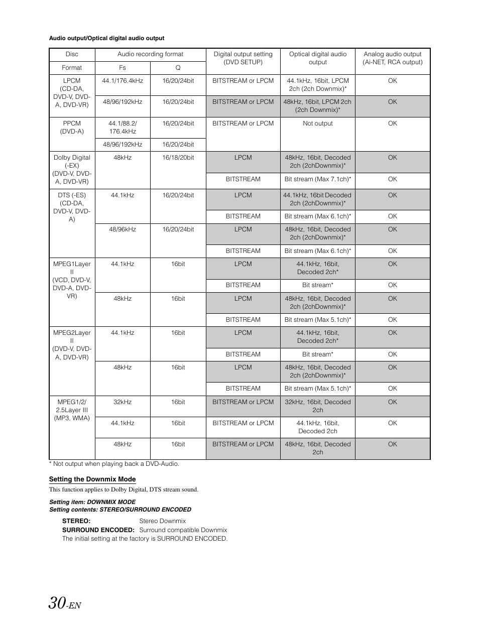 Setting the downmix mode | Alpine DVA-9861 User Manual | Page 32 / 73