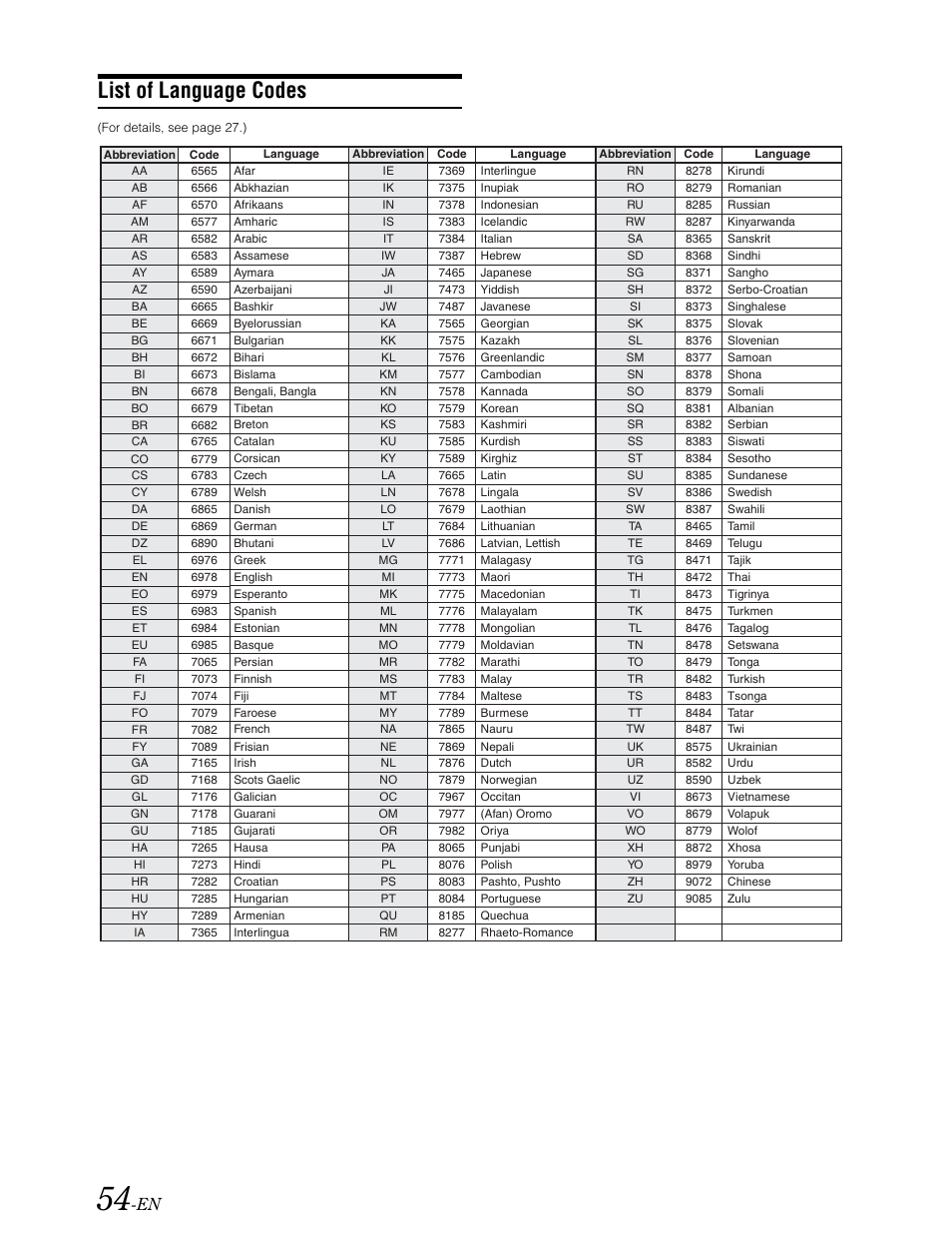 Language code list, List of language codes | Alpine DVA-9861 User Manual | Page 56 / 73