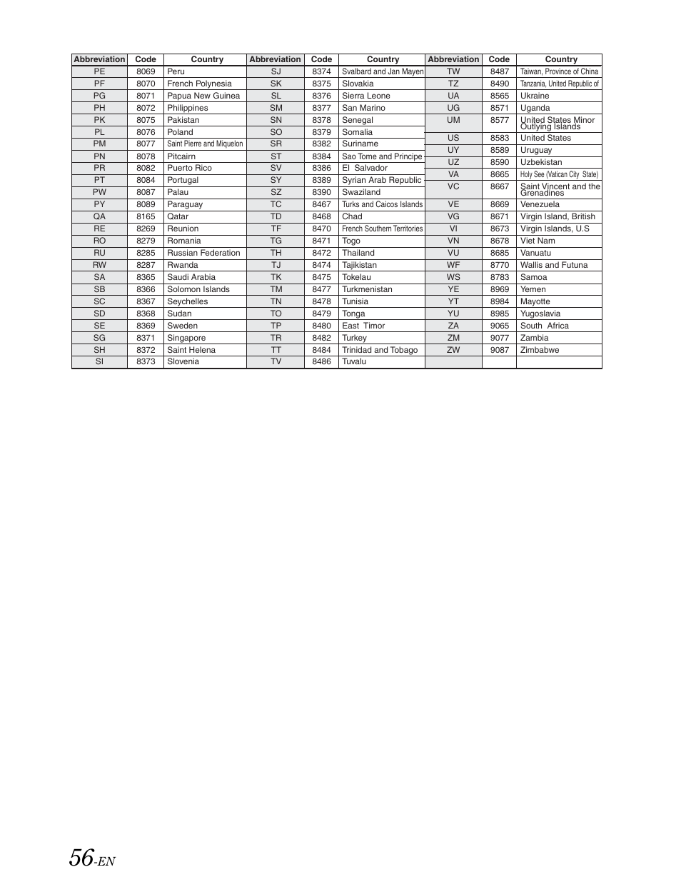 Alpine DVA-9861 User Manual | Page 58 / 73