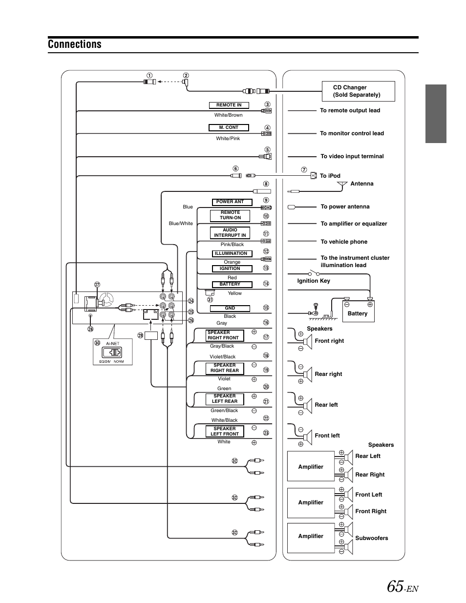 Connections / wiring, Connections | Alpine DVA-9861 User Manual | Page 67 / 73