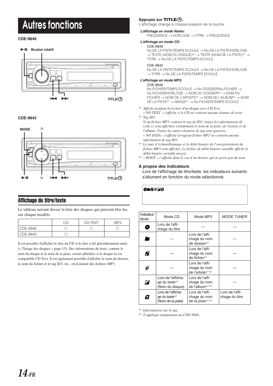 Autres fonctions, Affichage du titre/texte | Alpine CDE-9846 User Manual | Page 39 / 72
