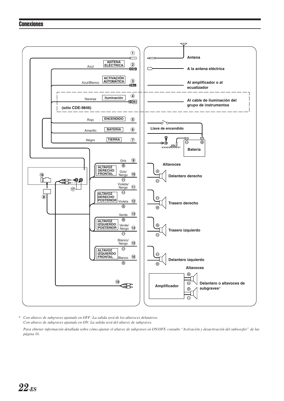 Conexiones | Alpine CDE-9846 User Manual | Page 71 / 72