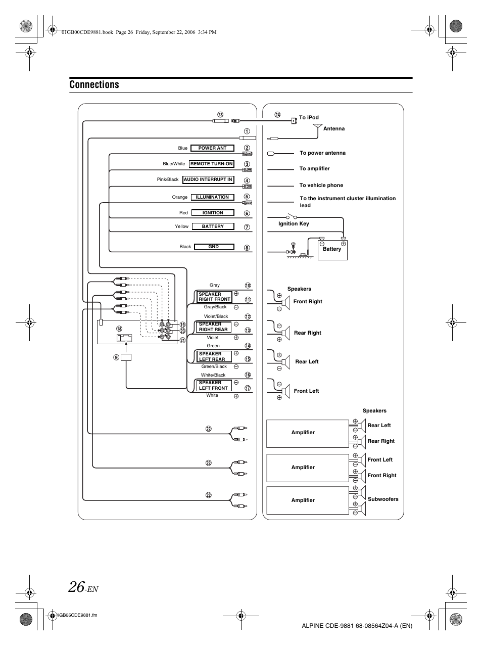 Connections | Alpine CDE-9881 User Manual | Page 28 / 88