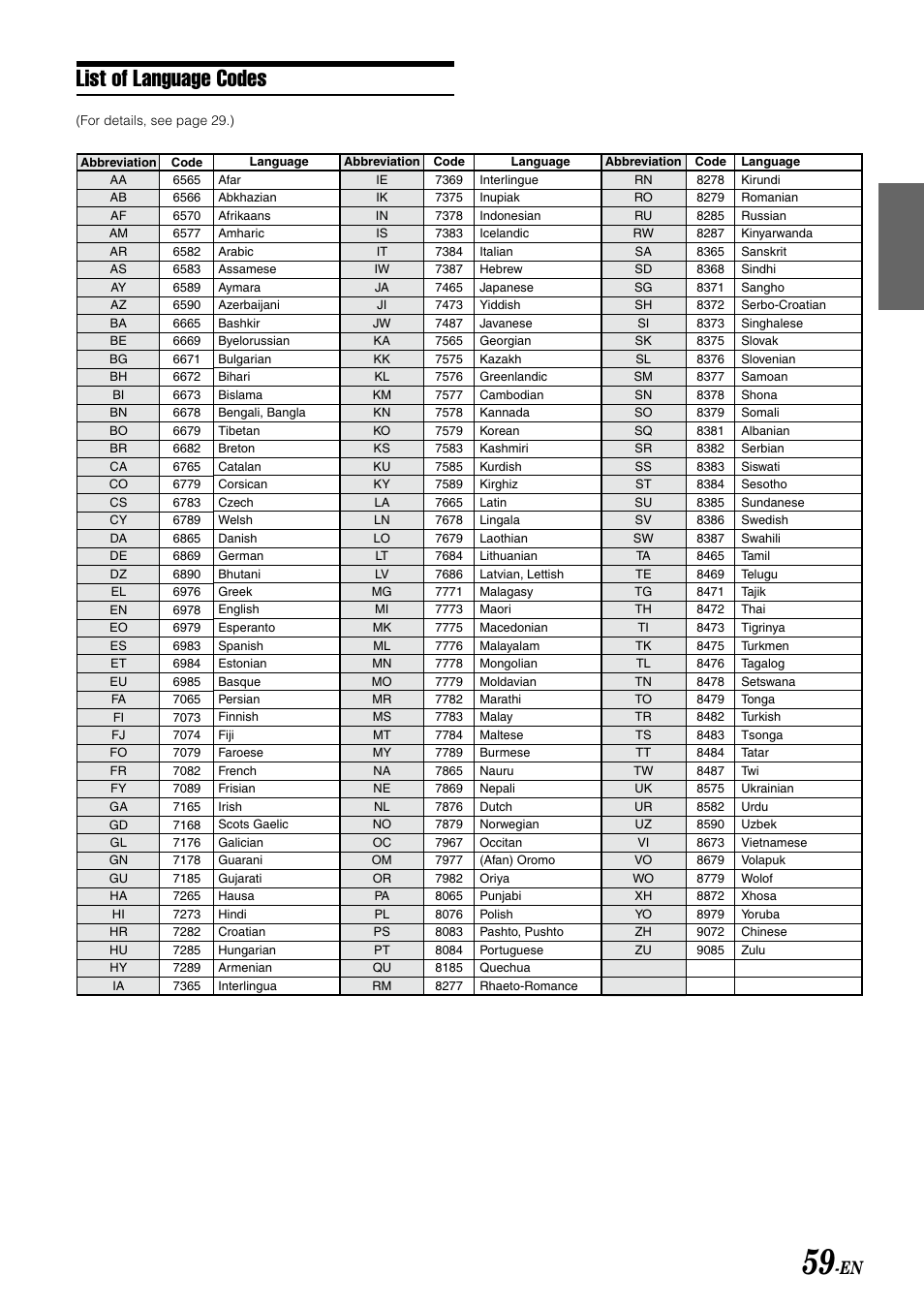 List of language codes | Alpine MOBILE MULTIMEDIA STATION IVA-D900 User Manual | Page 61 / 79