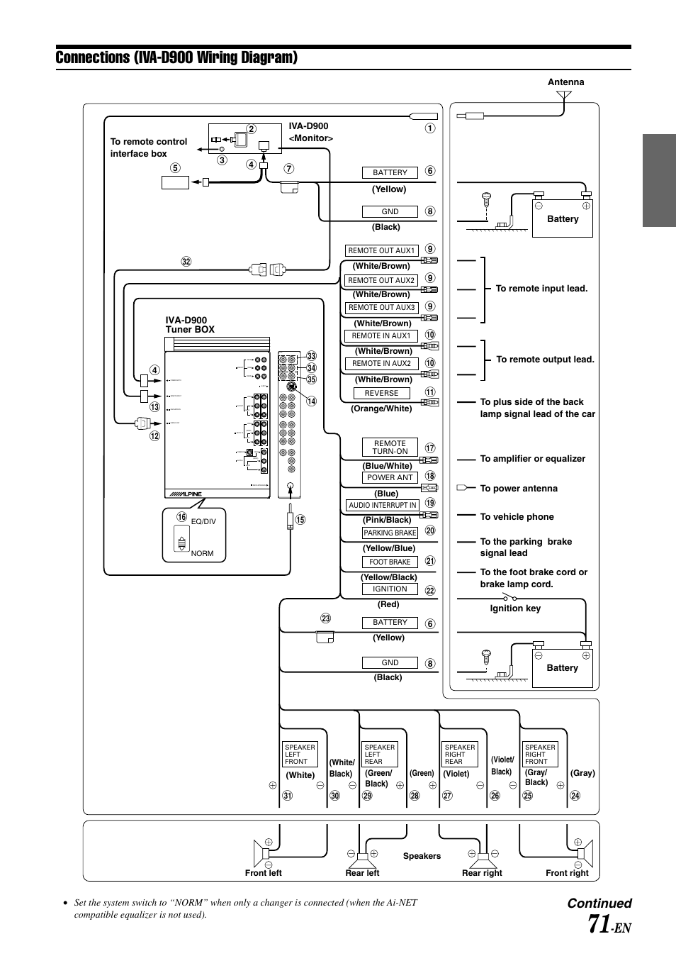 Connections (iva-d900 wiring diagram), Continued | Alpine MOBILE MULTIMEDIA STATION IVA-D900 User Manual | Page 73 / 79