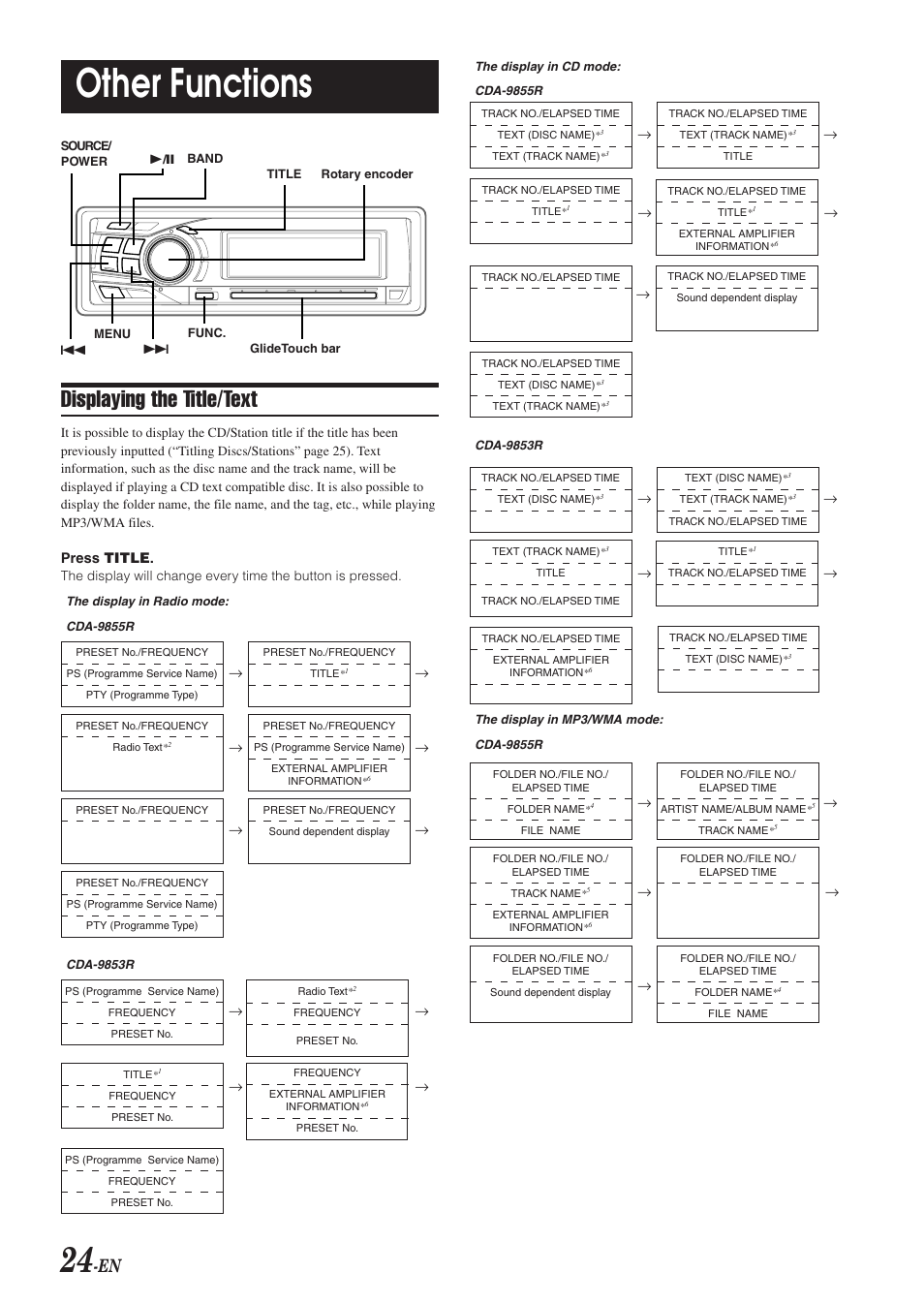 Other functions, Displaying the title/text | Alpine CDA-9855R User Manual | Page 25 / 49
