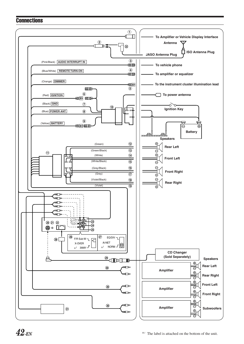 Connections | Alpine CDA-9855R User Manual | Page 43 / 49