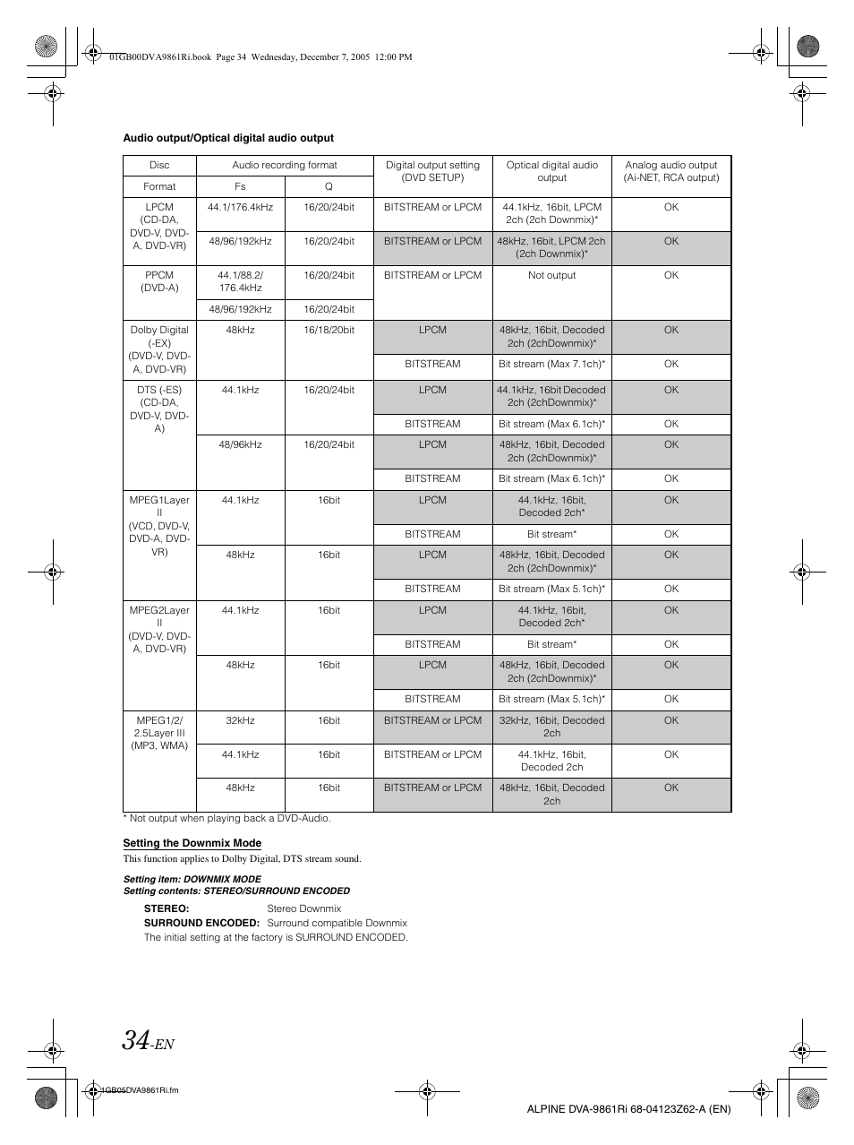 Alpine DVA-9861Ri User Manual | Page 35 / 76