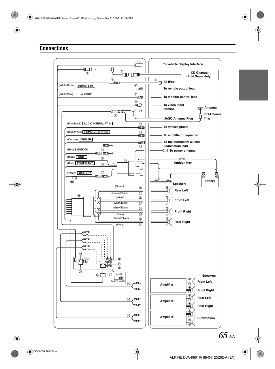 Connections | Alpine DVA-9861Ri User Manual | Page 66 / 76