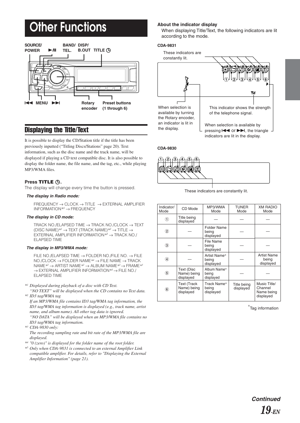 Other functions, Displaying the title/text, Continued | Alpine CDA-9830 User Manual | Page 21 / 42