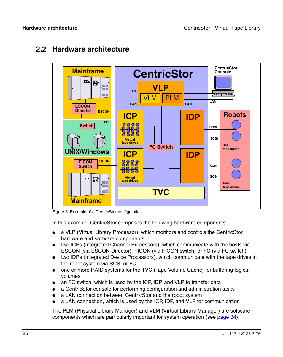 Hardware architecture, Centricstor, 2 hardware architecture | Robots, Plm vlm, Mainframe, Unix/windows | FUJITSU CentricStor V3.1D User Manual | Page 26 / 640