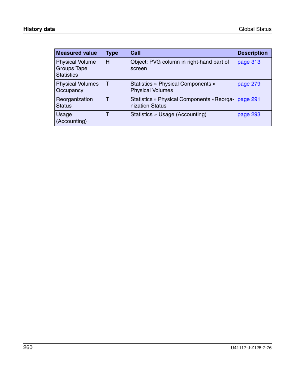 FUJITSU CentricStor V3.1D User Manual | Page 260 / 640