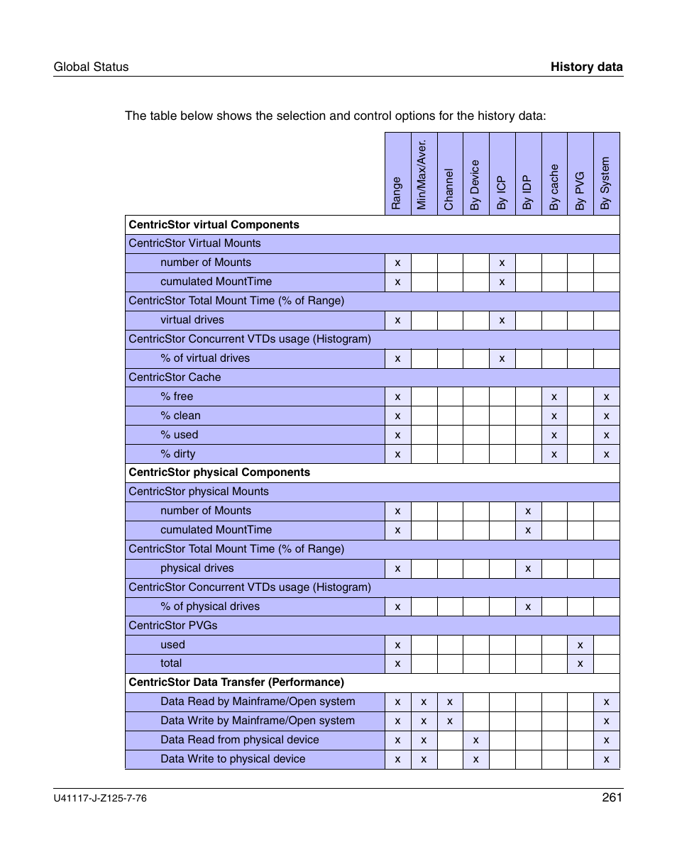 FUJITSU CentricStor V3.1D User Manual | Page 261 / 640