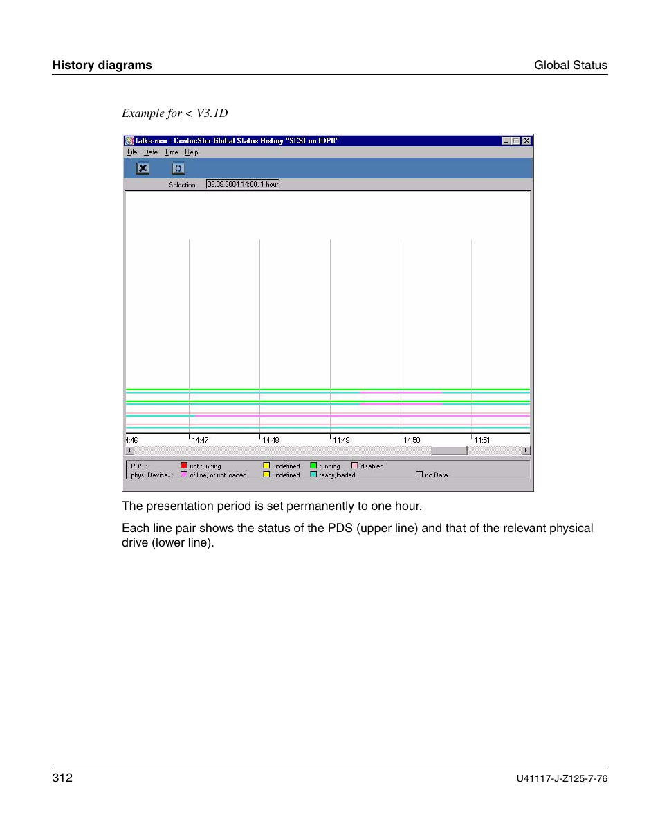 FUJITSU CentricStor V3.1D User Manual | Page 312 / 640