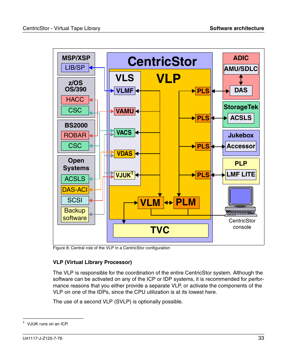 Centricstor, Plm vlm | FUJITSU CentricStor V3.1D User Manual | Page 33 / 640