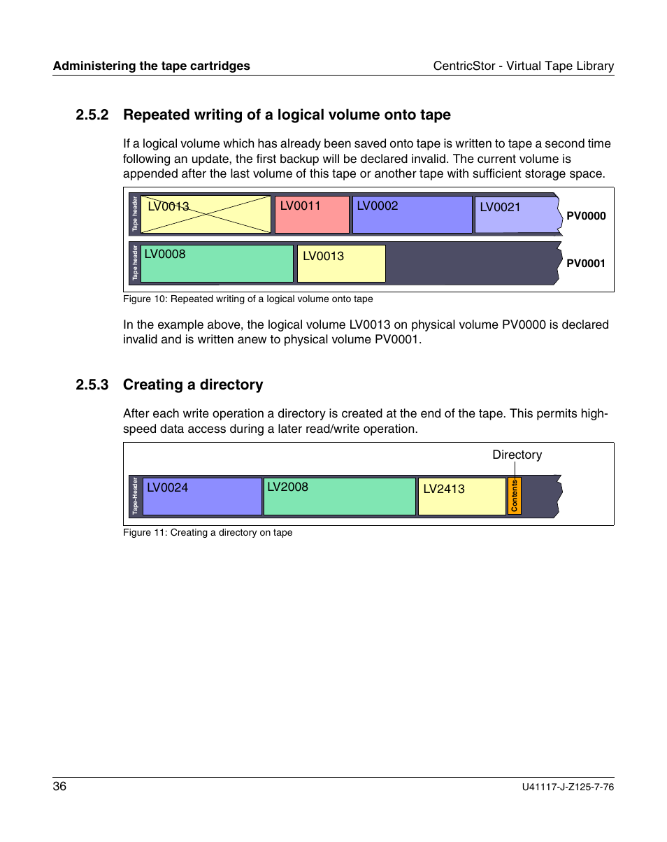 Repeated writing of a logical volume onto tape, Creating a directory, 2 repeated writing of a logical volume onto tape | 3 creating a directory, Lv0013, Lv0024, Directory | FUJITSU CentricStor V3.1D User Manual | Page 36 / 640