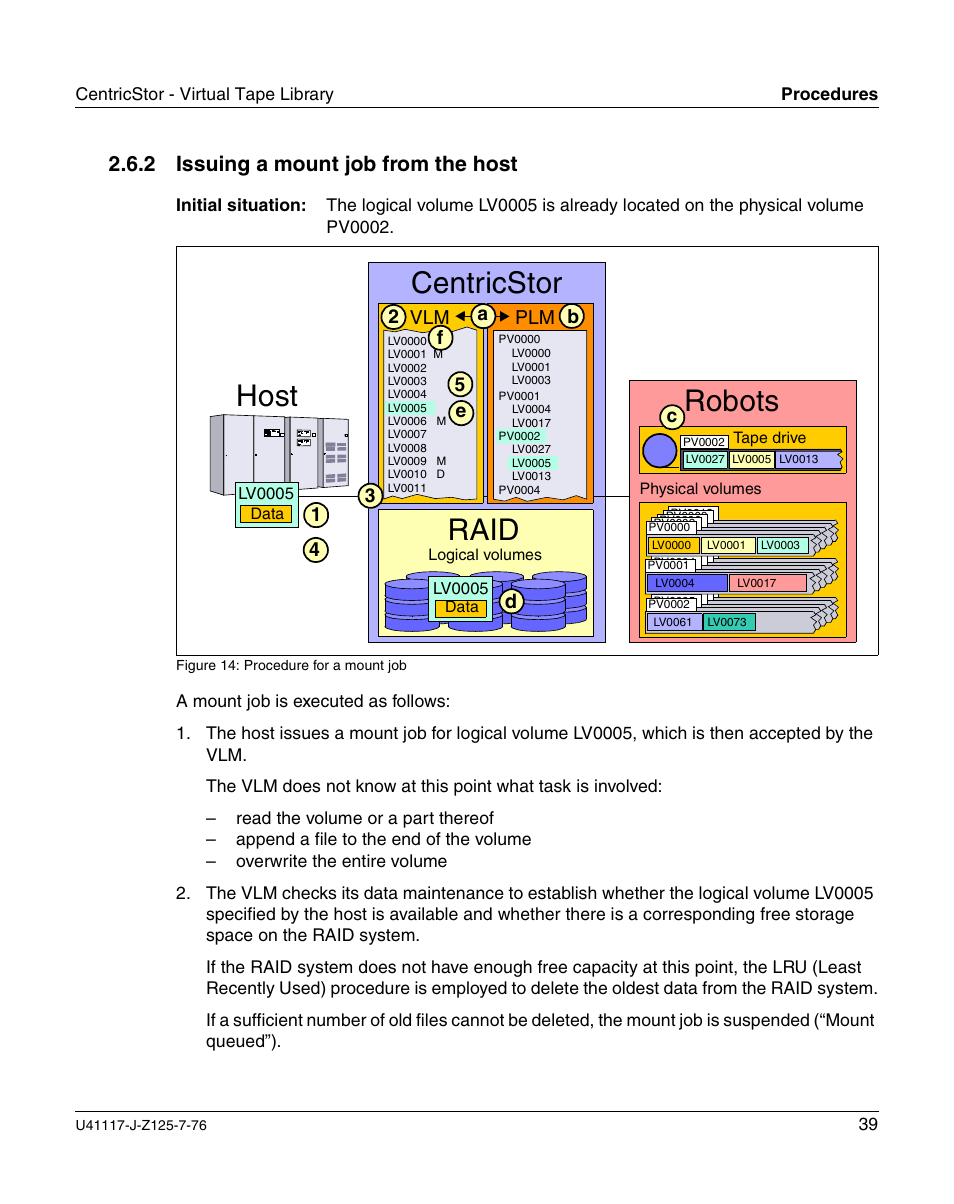 Issuing a mount job from the host, Raid robots centricstor host, 2 issuing a mount job from the host | Vlm plm, 5b e 3 f a | FUJITSU CentricStor V3.1D User Manual | Page 39 / 640