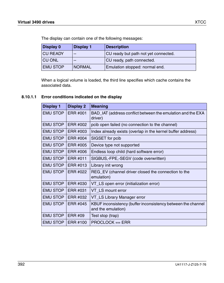 Error conditions indicated on the display | FUJITSU CentricStor V3.1D User Manual | Page 392 / 640