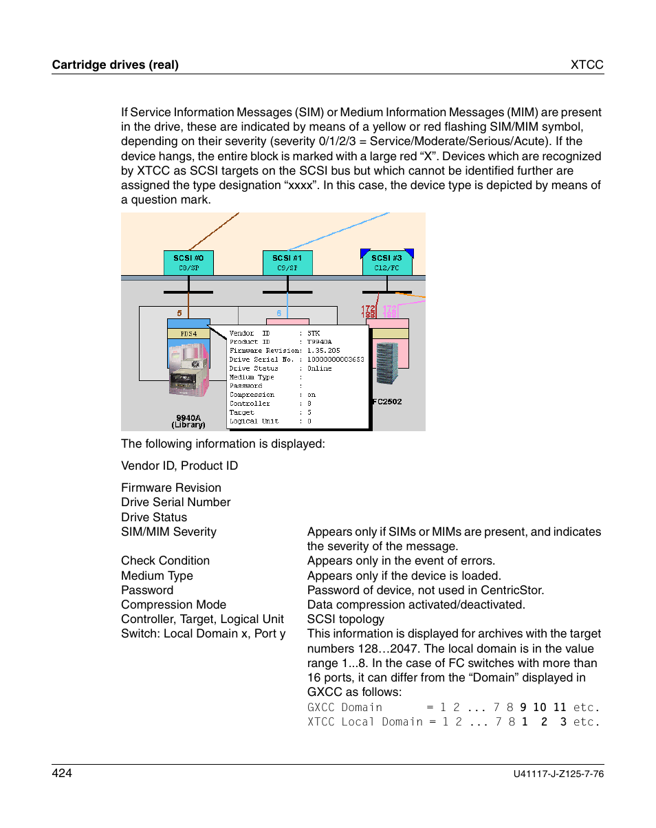 FUJITSU CentricStor V3.1D User Manual | Page 424 / 640