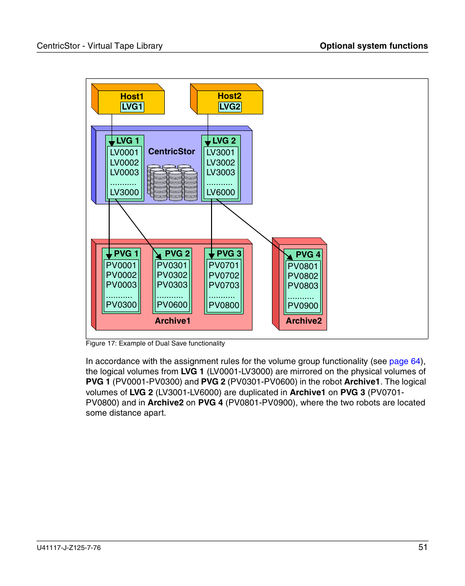 FUJITSU CentricStor V3.1D User Manual | Page 51 / 640