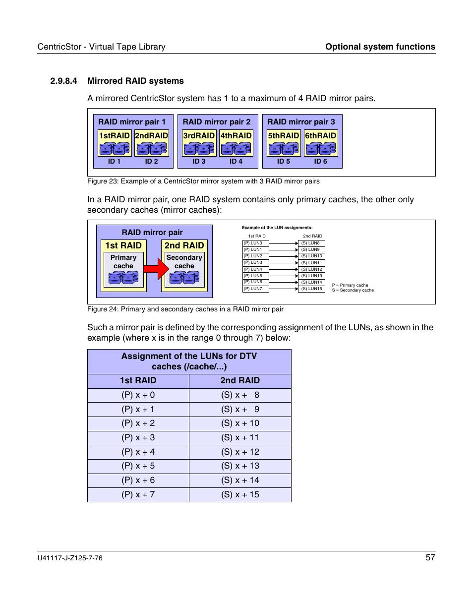 Mirrored raid systems | FUJITSU CentricStor V3.1D User Manual | Page 57 / 640