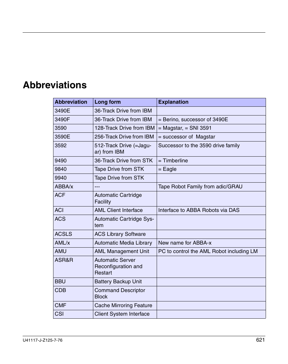Abbreviations | FUJITSU CentricStor V3.1D User Manual | Page 621 / 640