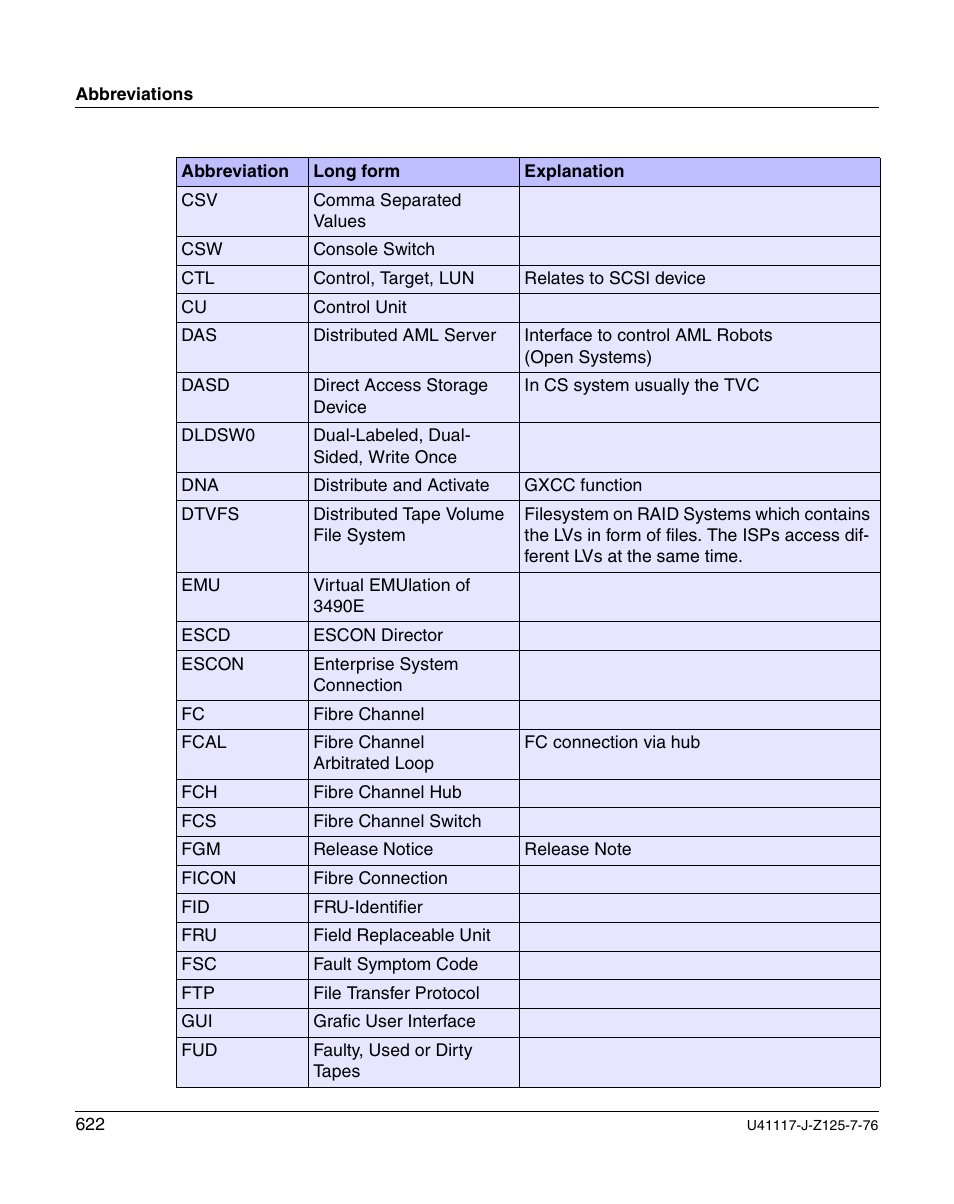 FUJITSU CentricStor V3.1D User Manual | Page 622 / 640