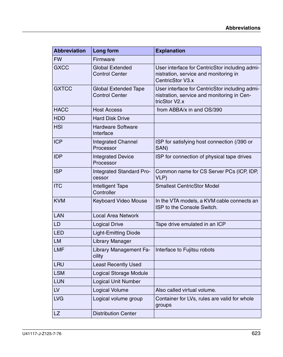 FUJITSU CentricStor V3.1D User Manual | Page 623 / 640
