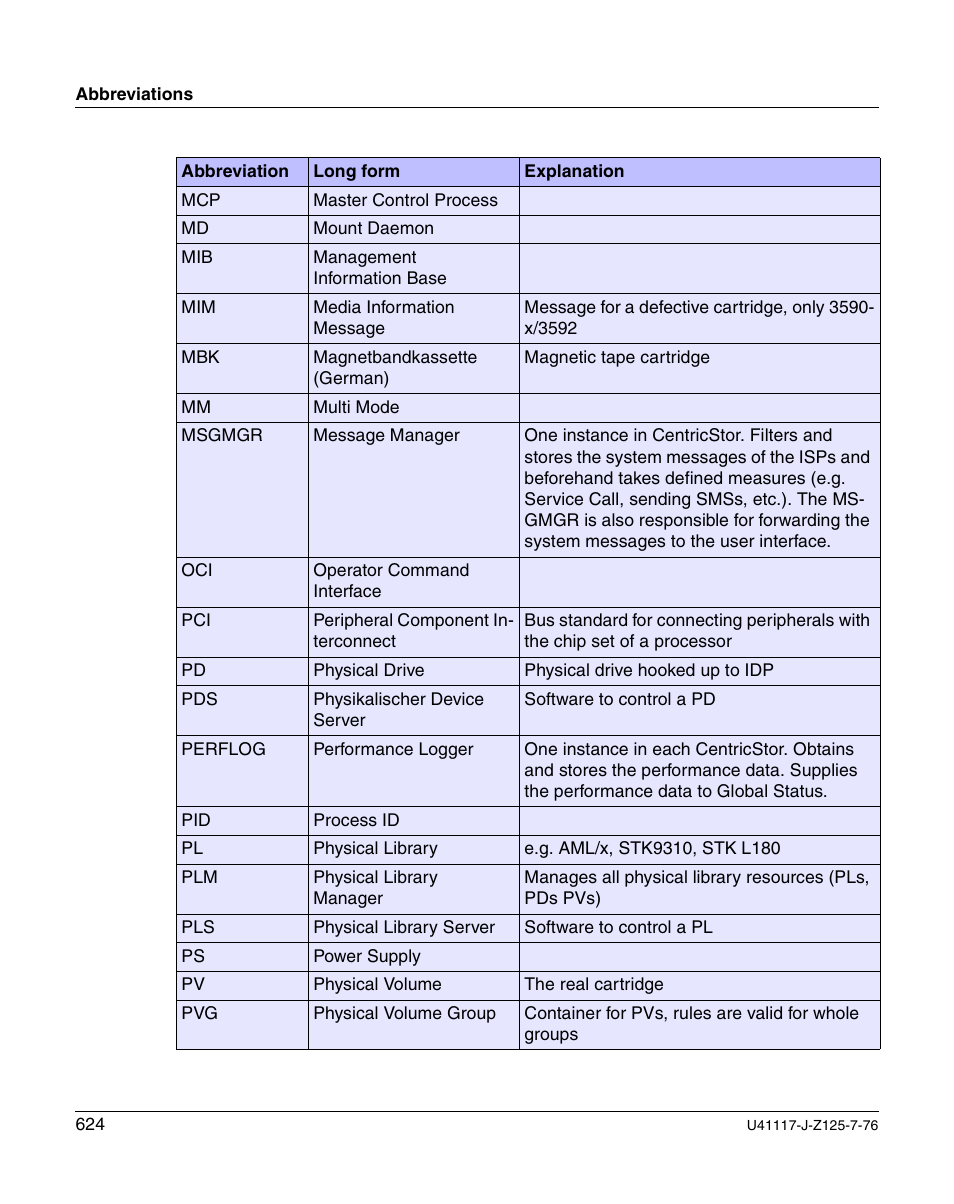 FUJITSU CentricStor V3.1D User Manual | Page 624 / 640