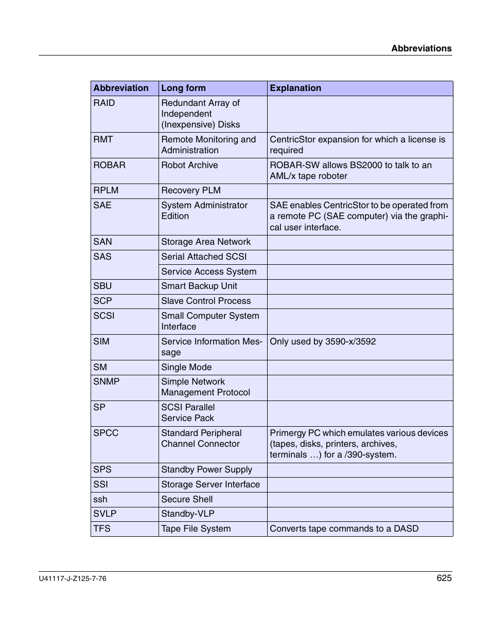 FUJITSU CentricStor V3.1D User Manual | Page 625 / 640