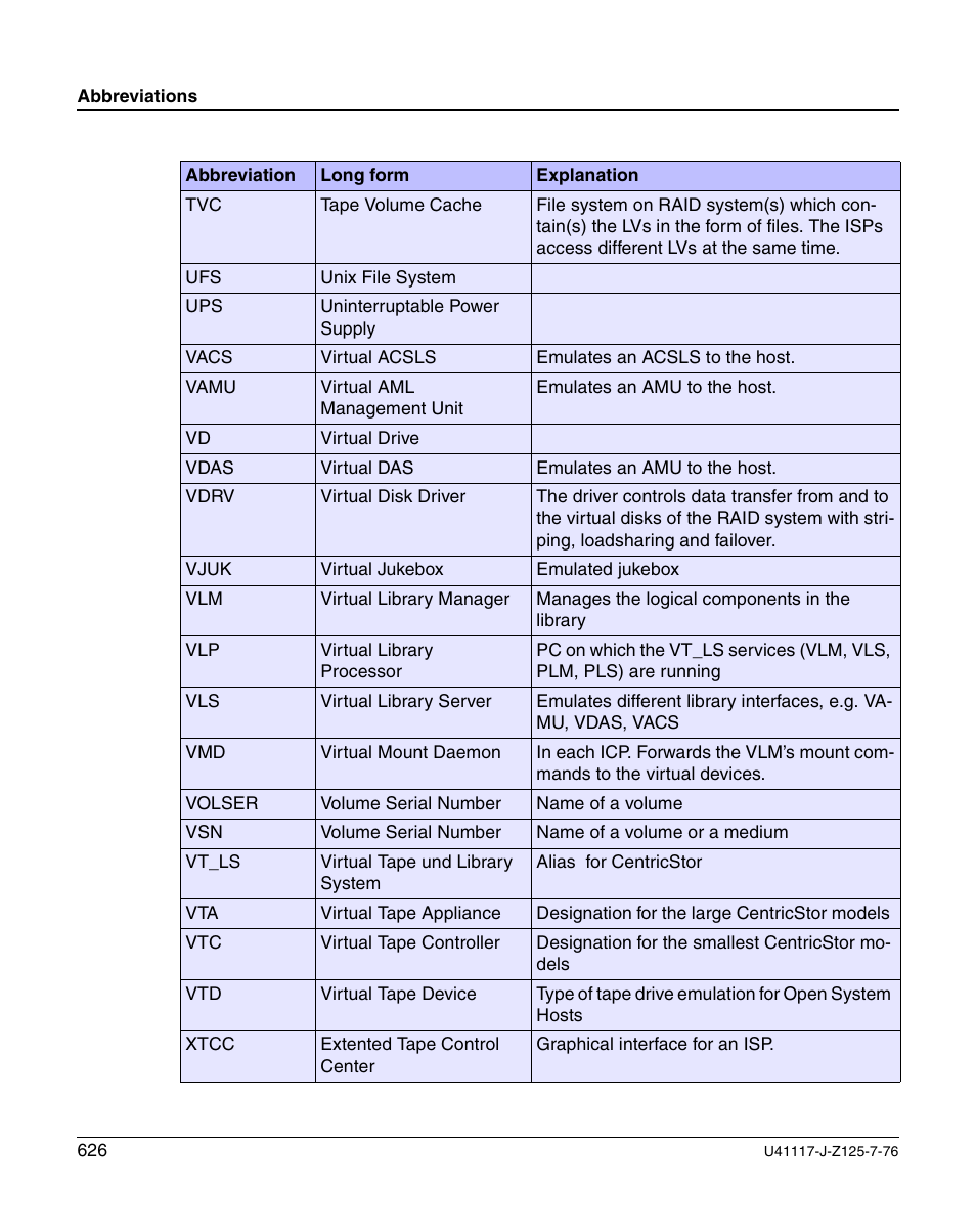 FUJITSU CentricStor V3.1D User Manual | Page 626 / 640