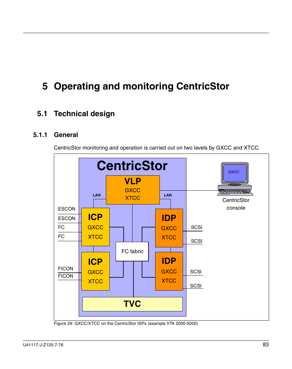 Operating and monitoring centricstor, Technical design, General | Chapter “operating and monitoring centricstor” on, Centricstor, 5 operating and monitoring centricstor, Vlp tvc, 1 technical design | FUJITSU CentricStor V3.1D User Manual | Page 83 / 640