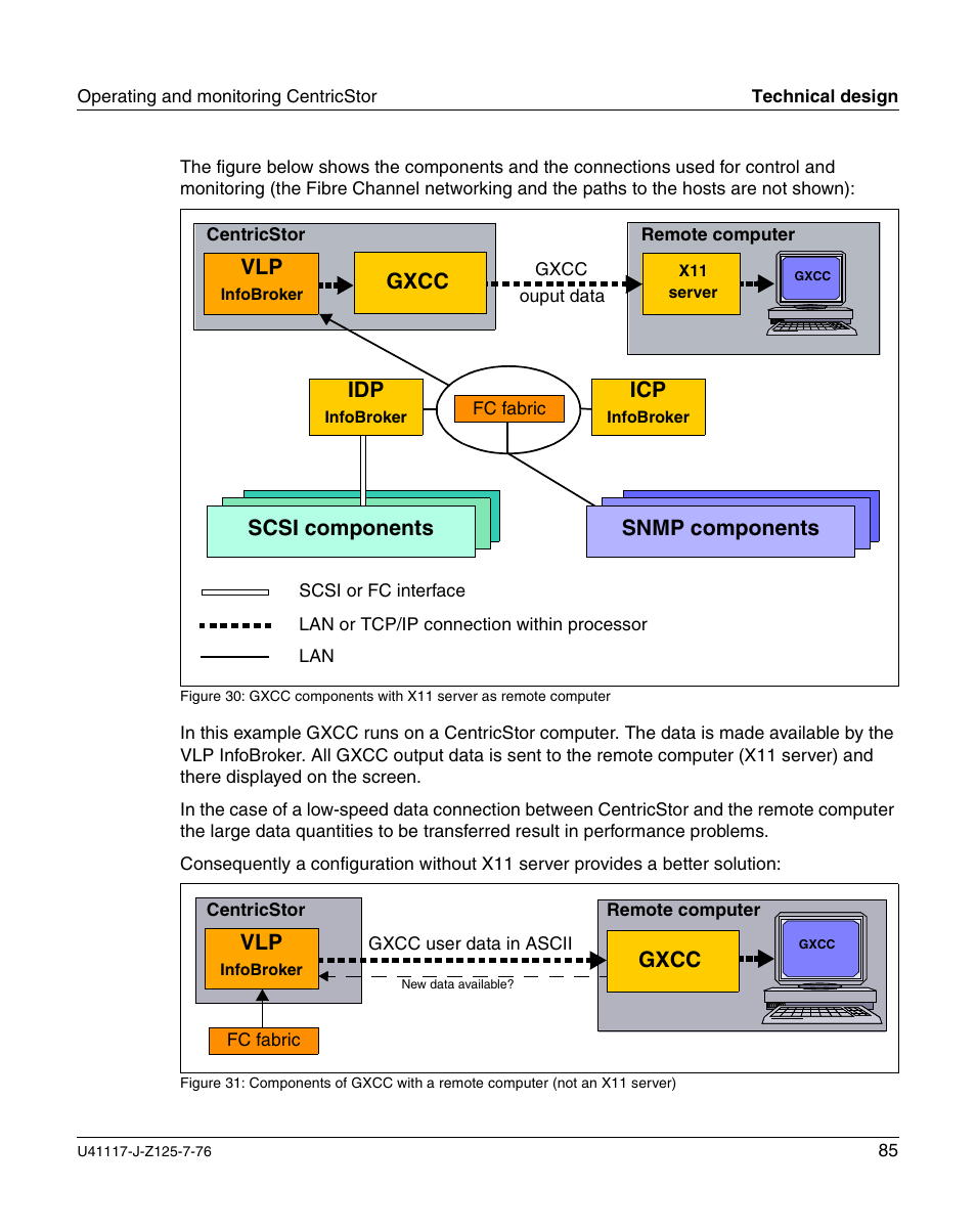 Gxcc, Scsi components idp, Snmp components | FUJITSU CentricStor V3.1D User Manual | Page 85 / 640