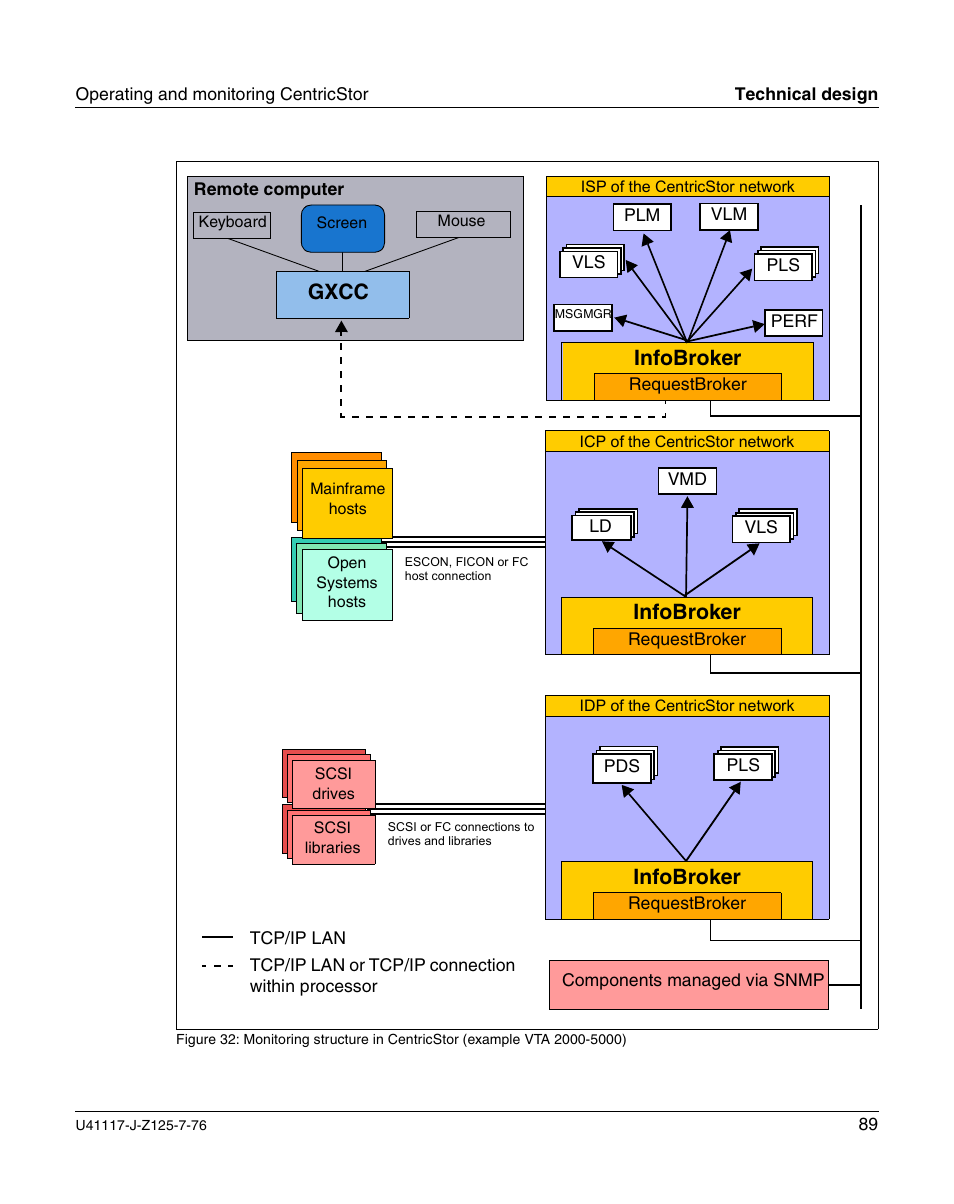 Infobroker, Gxcc | FUJITSU CentricStor V3.1D User Manual | Page 89 / 640