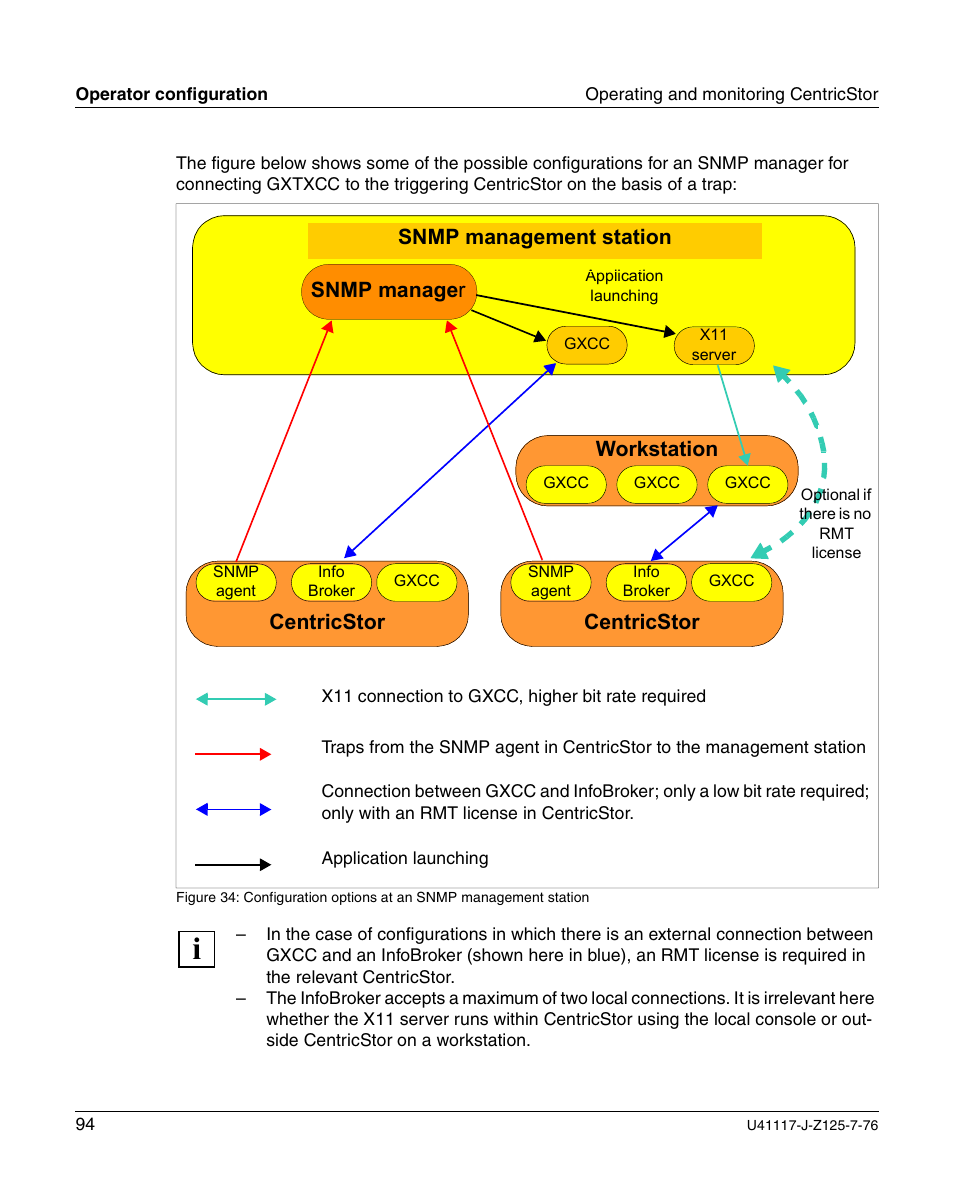 Centricstor, Snmp management station, Workstation | Snmp manage r | FUJITSU CentricStor V3.1D User Manual | Page 94 / 640