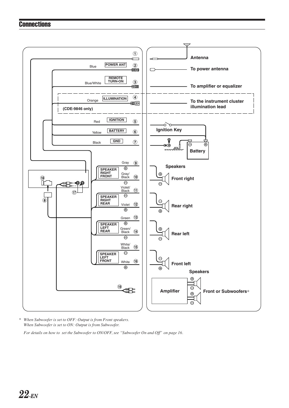 Wiring, Connections | Alpine CDE-9842 User Manual | Page 23 / 27