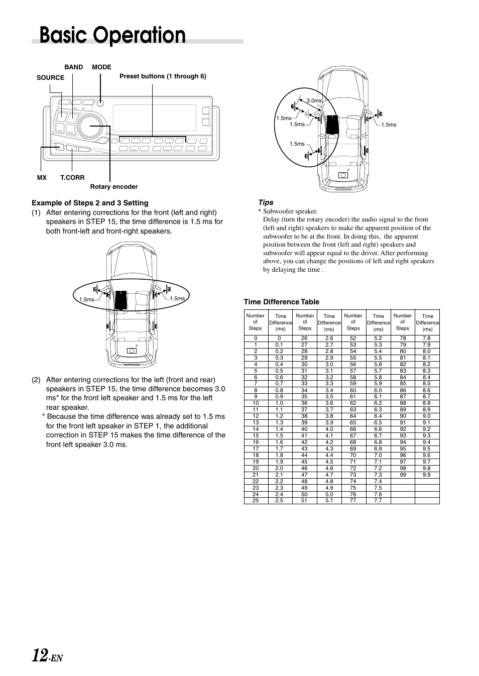 Basic operation, Tips | Alpine CDA-7897 User Manual | Page 14 / 51