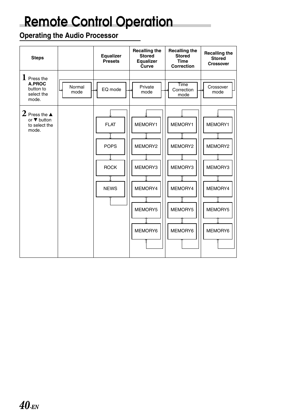 Remote control operation, Operating the audio processor | Alpine CDA-7897 User Manual | Page 42 / 51