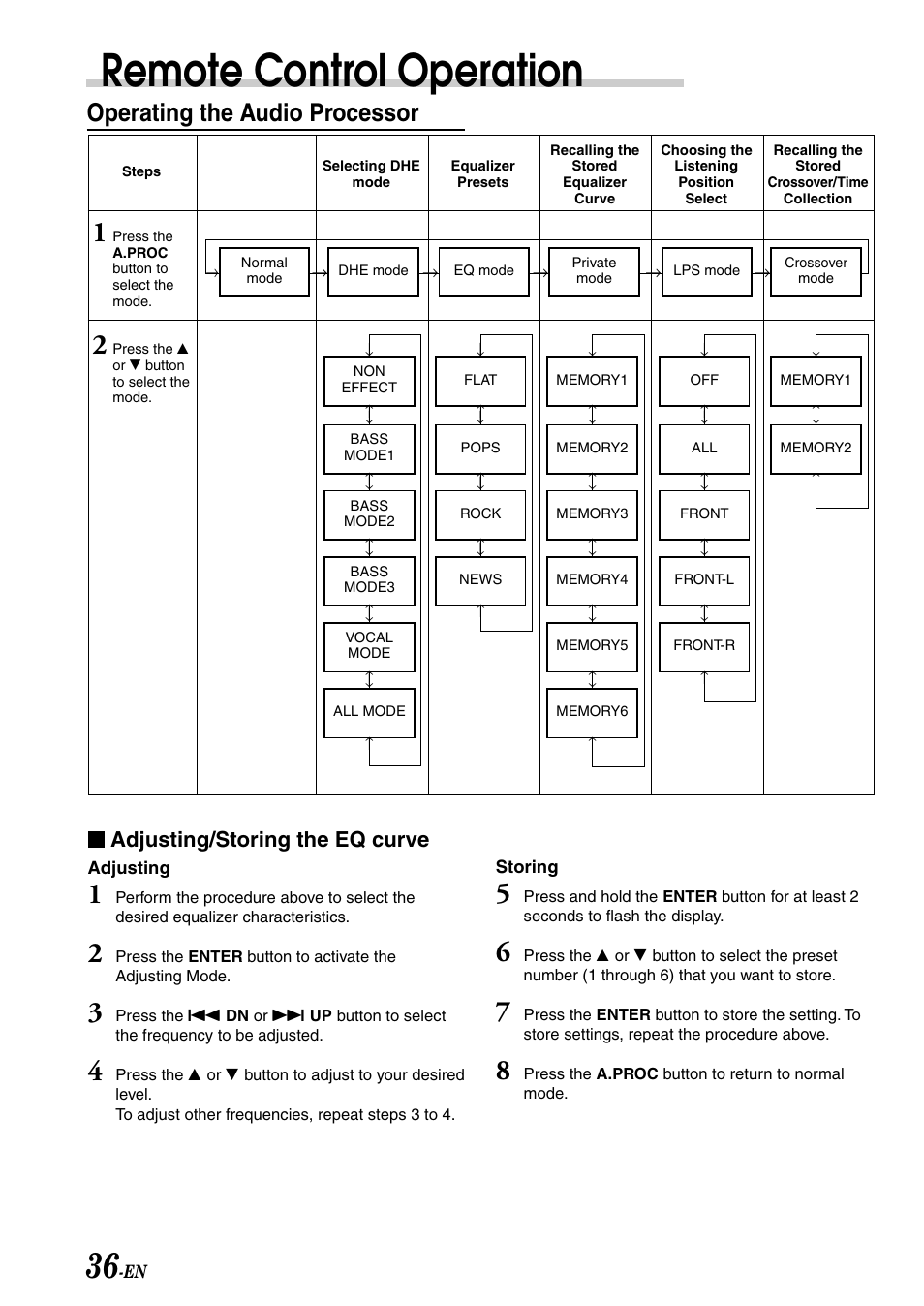 Remote control operation, Operating the audio processor, Adjusting/storing the eq curve | Alpine CDA-7878R User Manual | Page 38 / 48