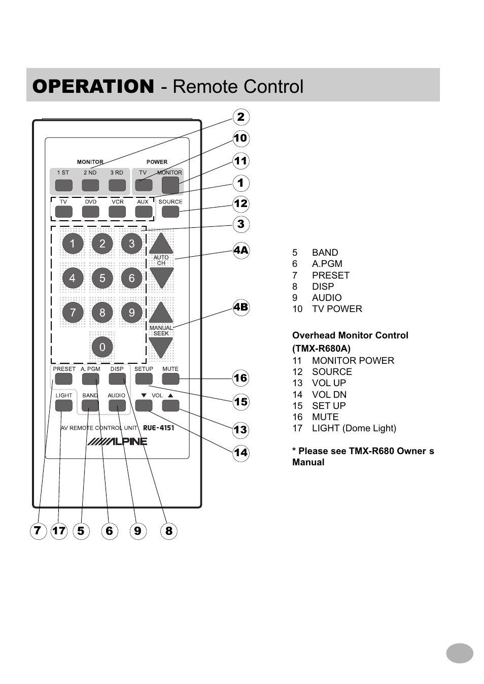 Operation - remote control | Alpine TCS-V430A User Manual | Page 5 / 21