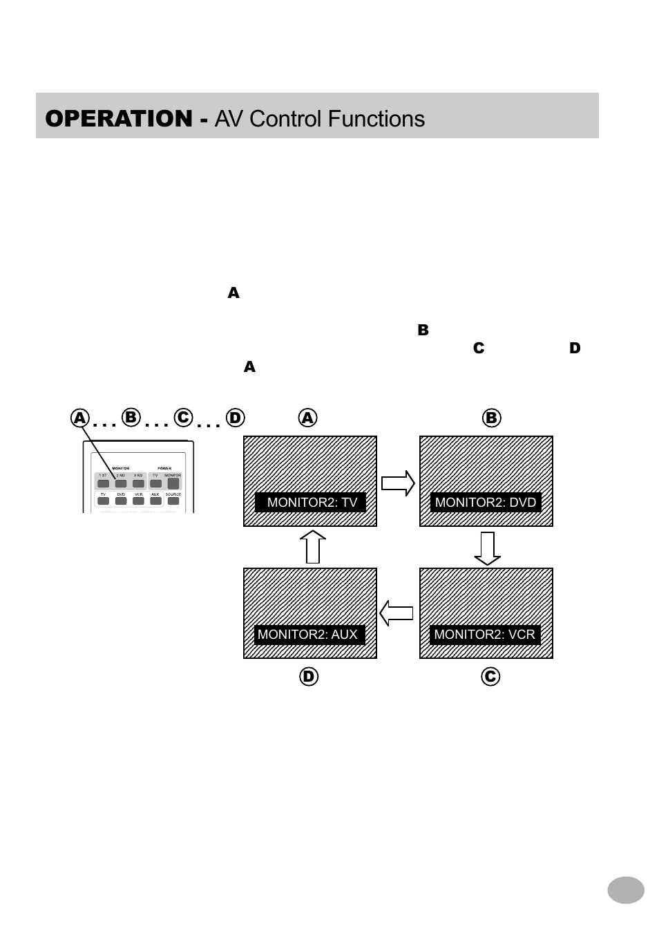 Operation - av control functions | Alpine TCS-V430A User Manual | Page 7 / 21
