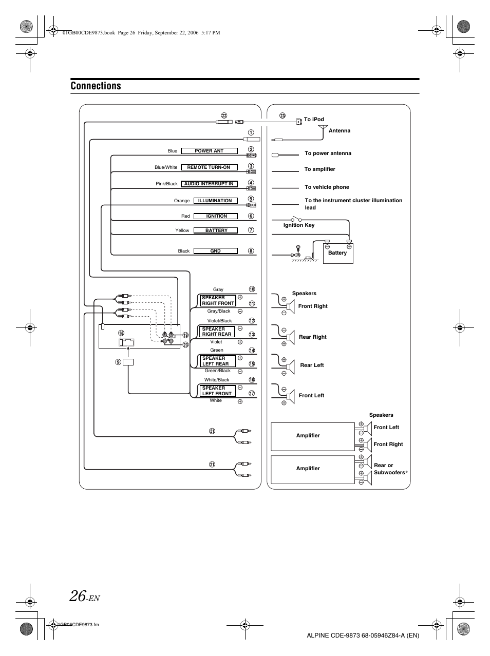Connections | Alpine CDE-9873 User Manual | Page 28 / 88