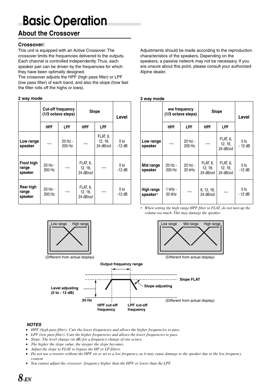 About the crossover, Basic operation | Alpine CDA-7998 User Manual | Page 10 / 52