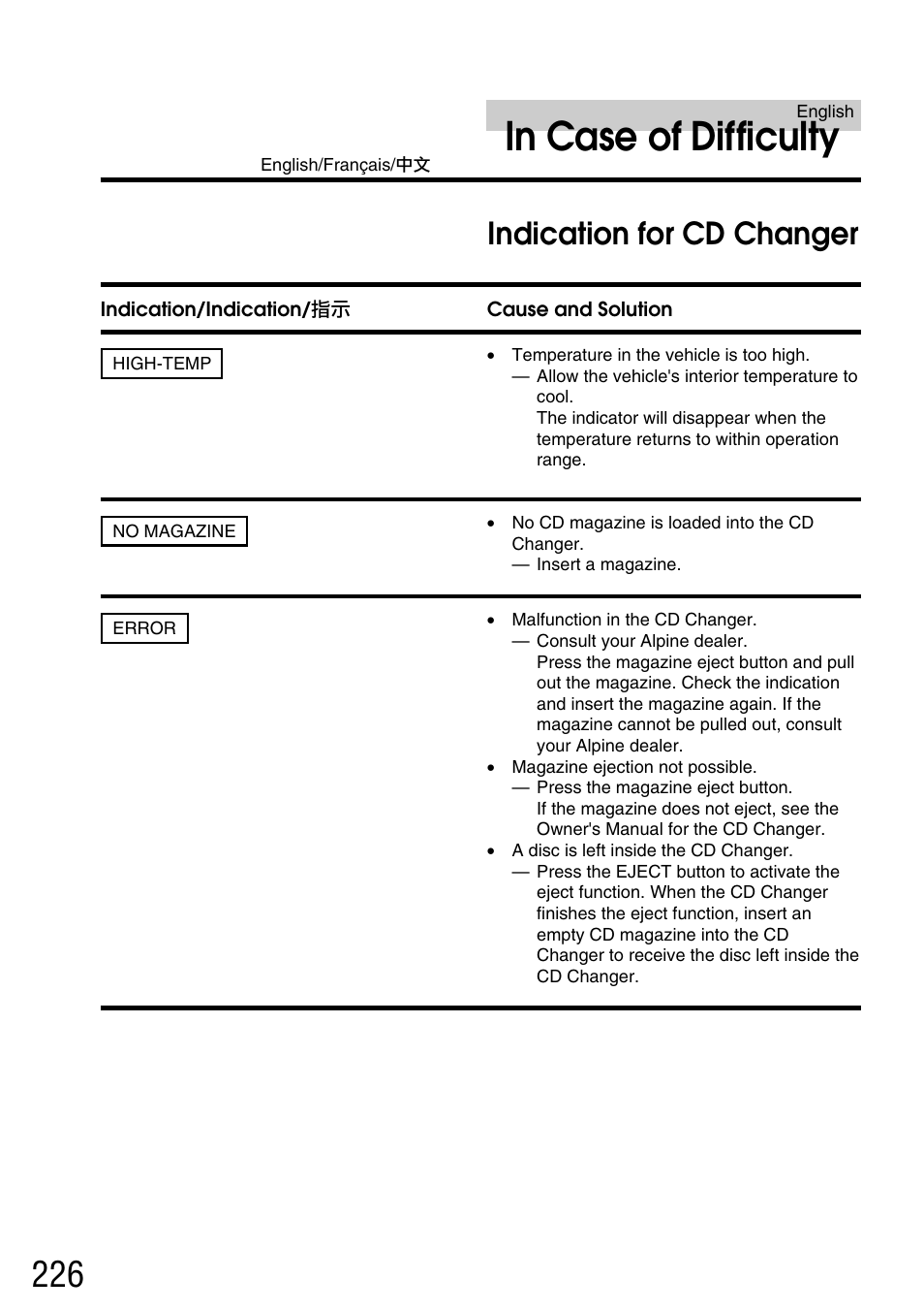 Indication for cd changer | Alpine IVA-C800E User Manual | Page 110 / 115