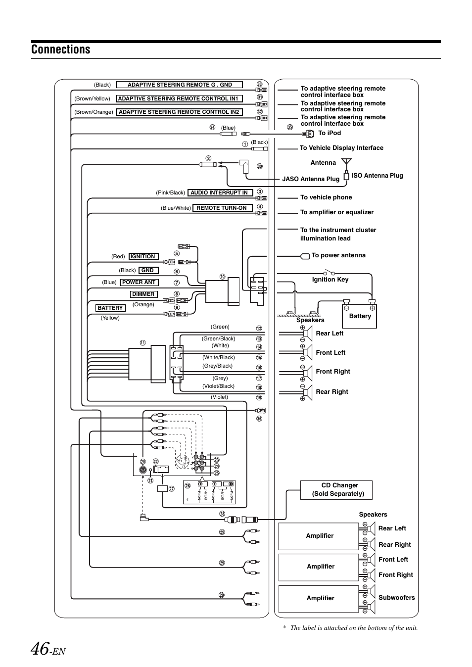 Connections | Alpine CDA-9886R User Manual | Page 48 / 49